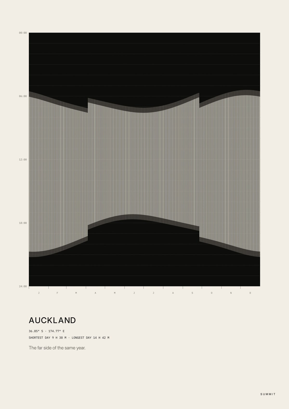Auckland Daylight, unframed art print