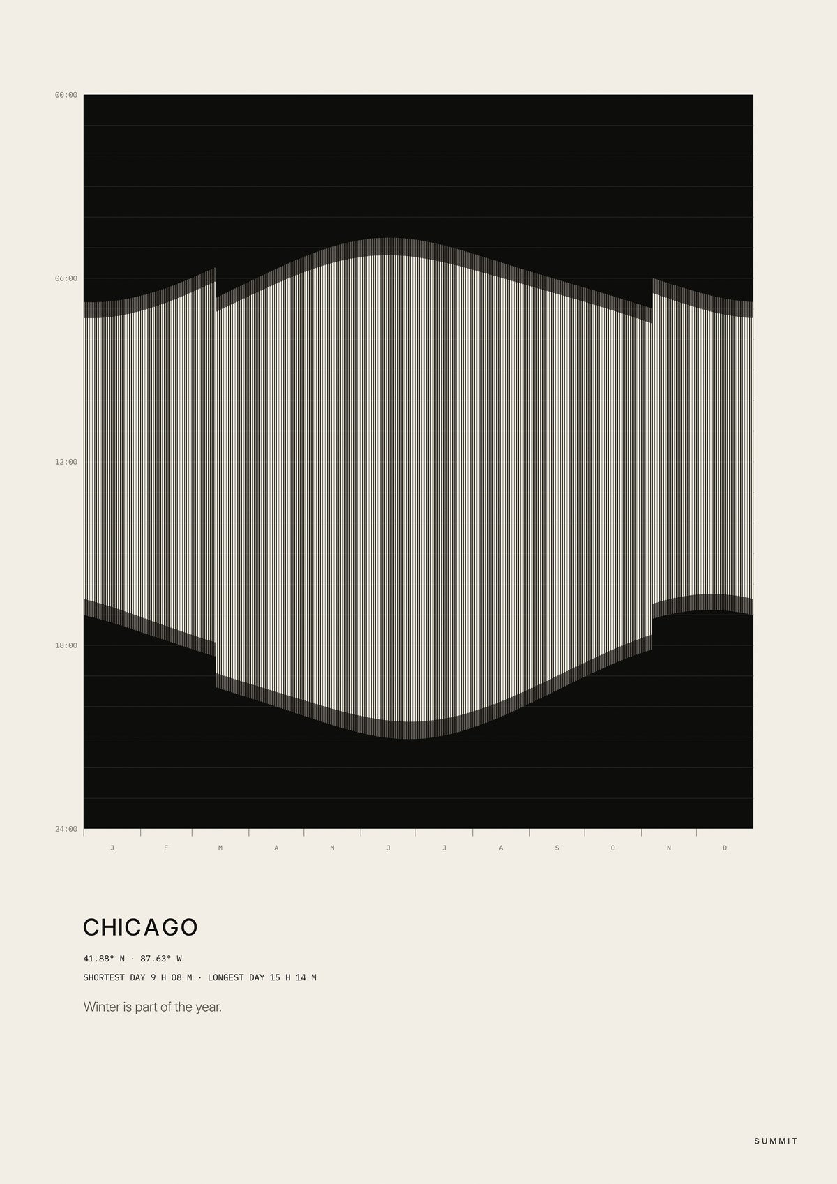 Chicago Daylight, unframed art print