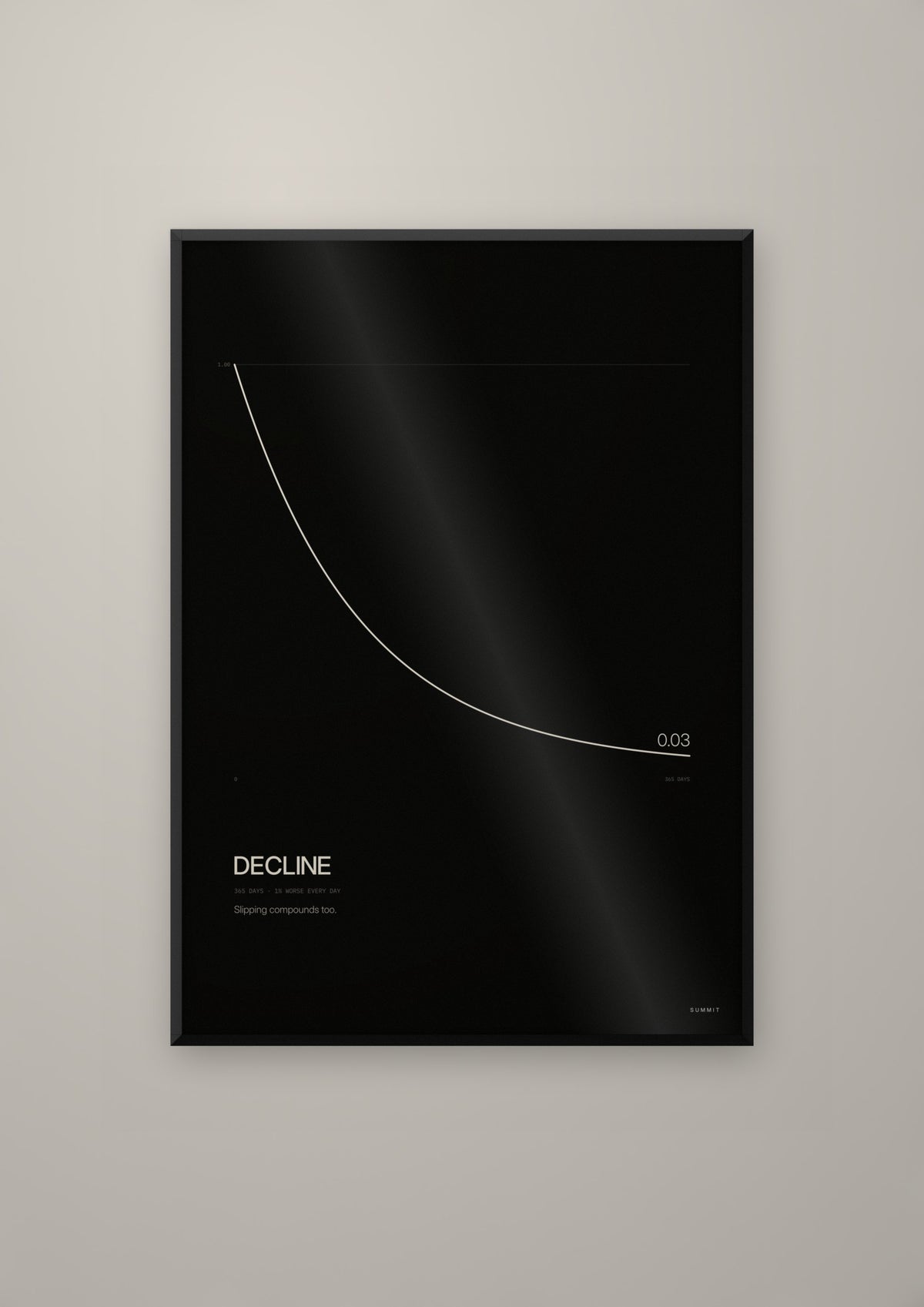 Decline in a black frame
