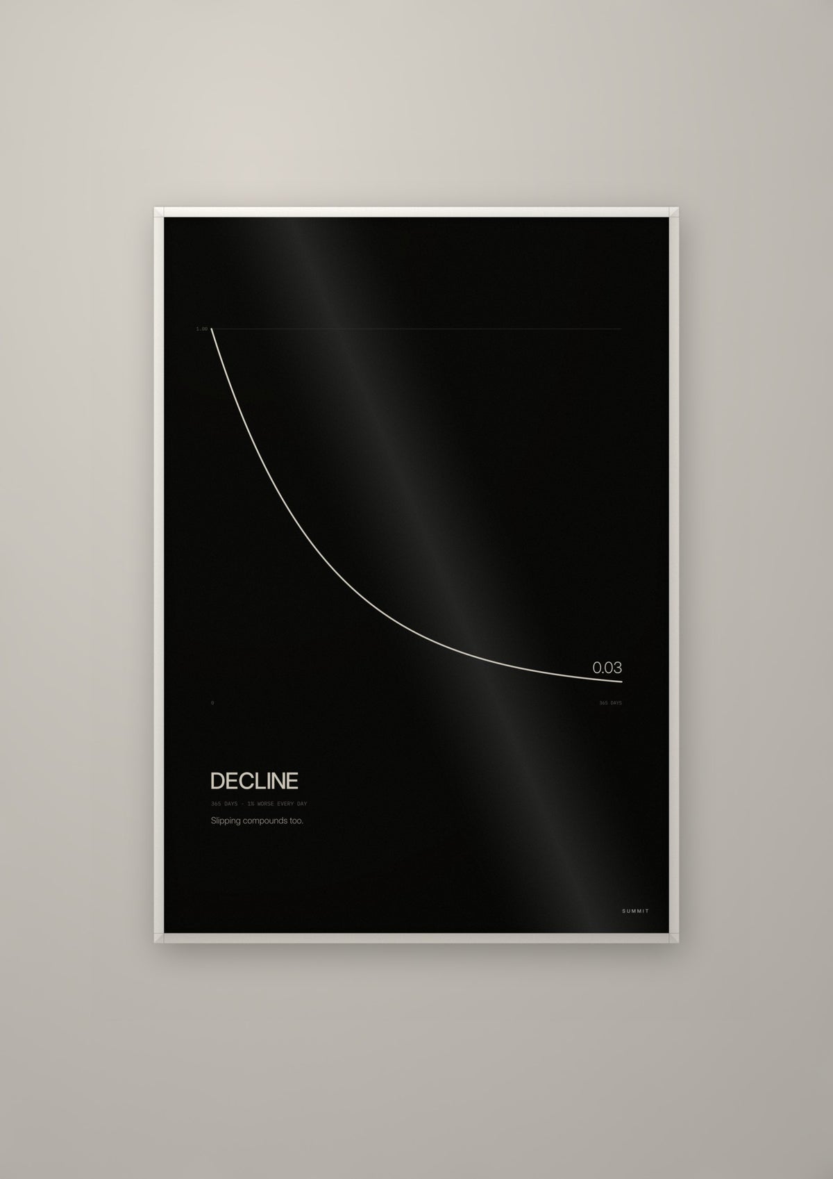 Decline in a white frame