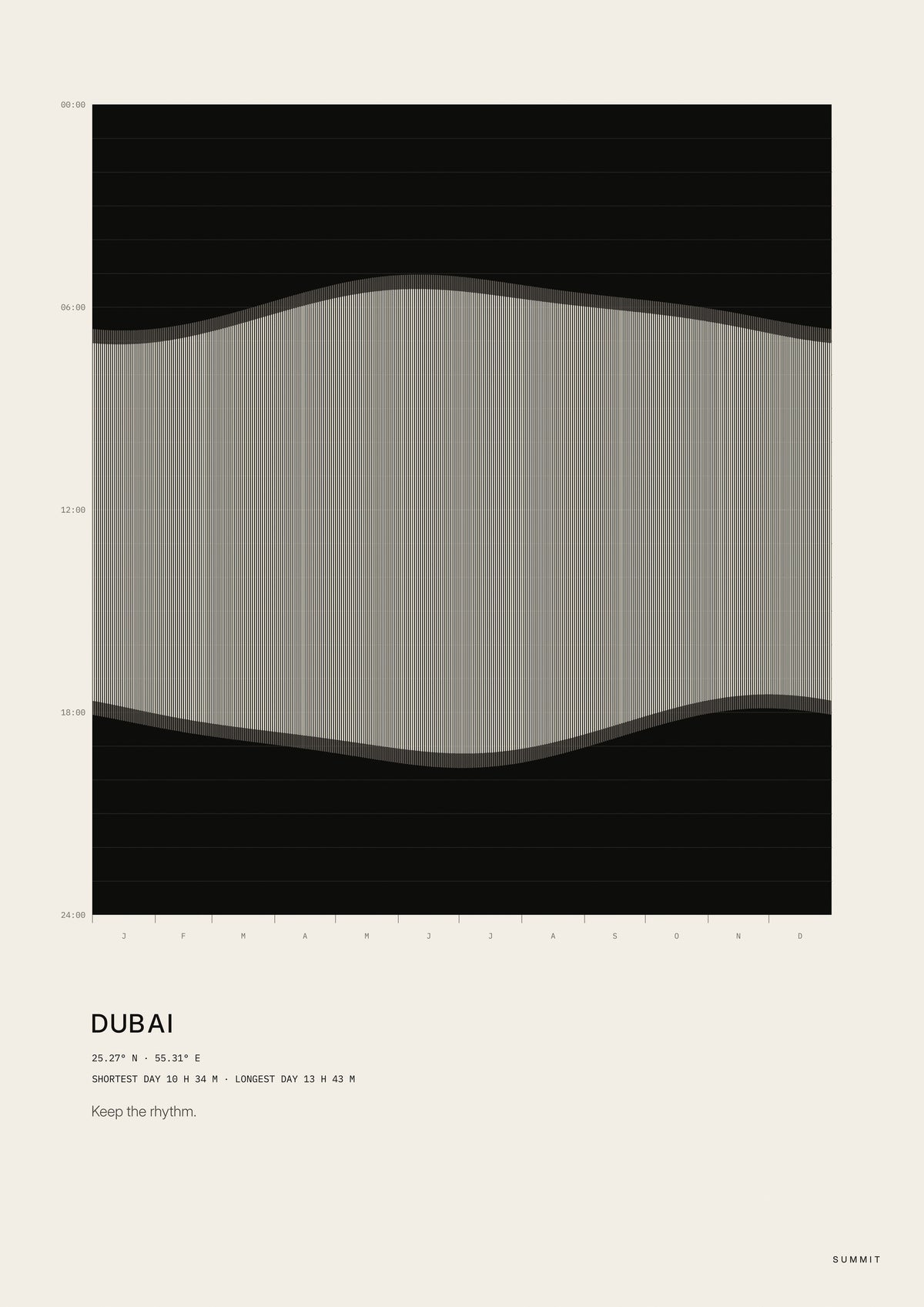 Dubai Daylight, unframed art print