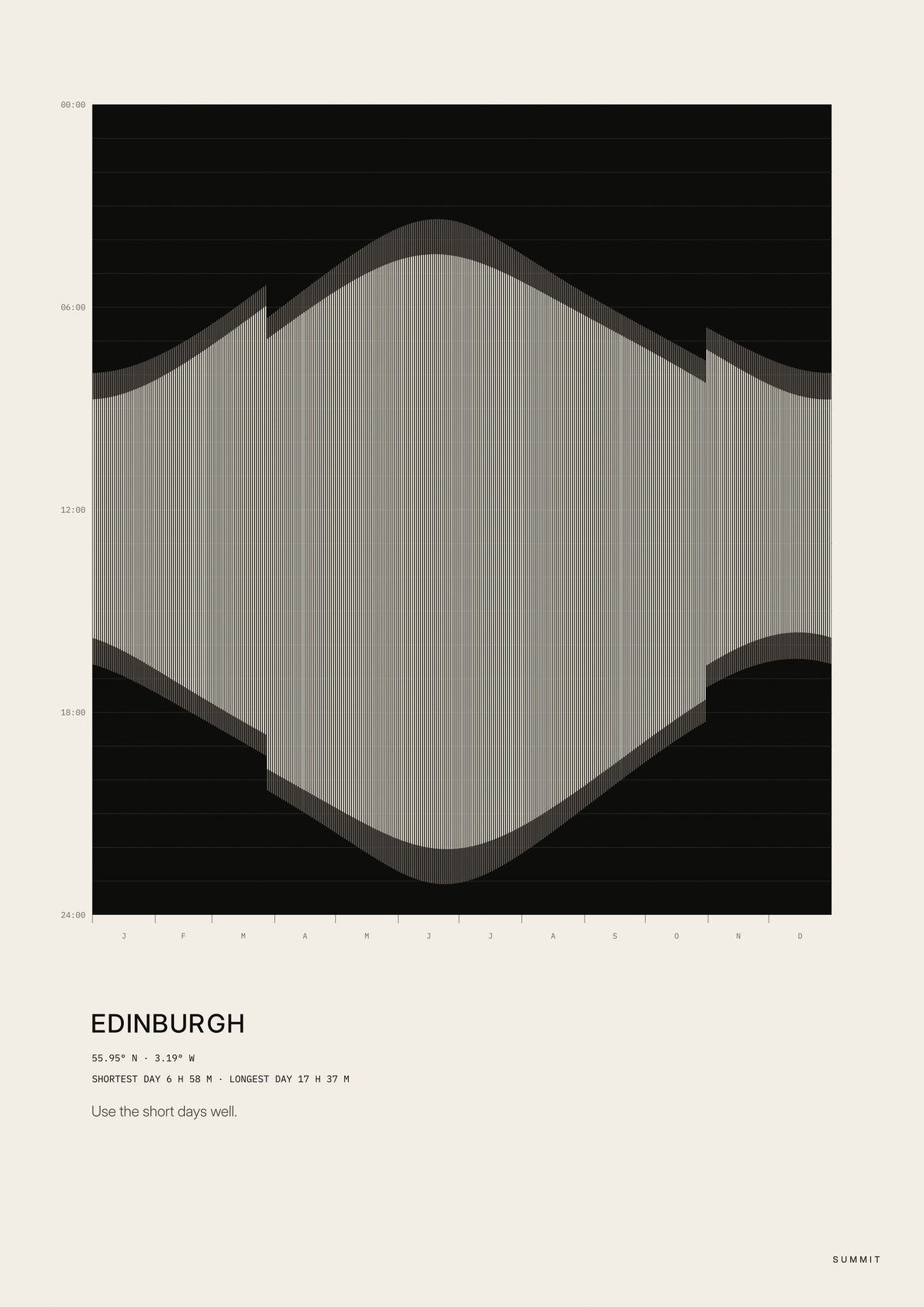 Edinburgh Daylight, unframed art print