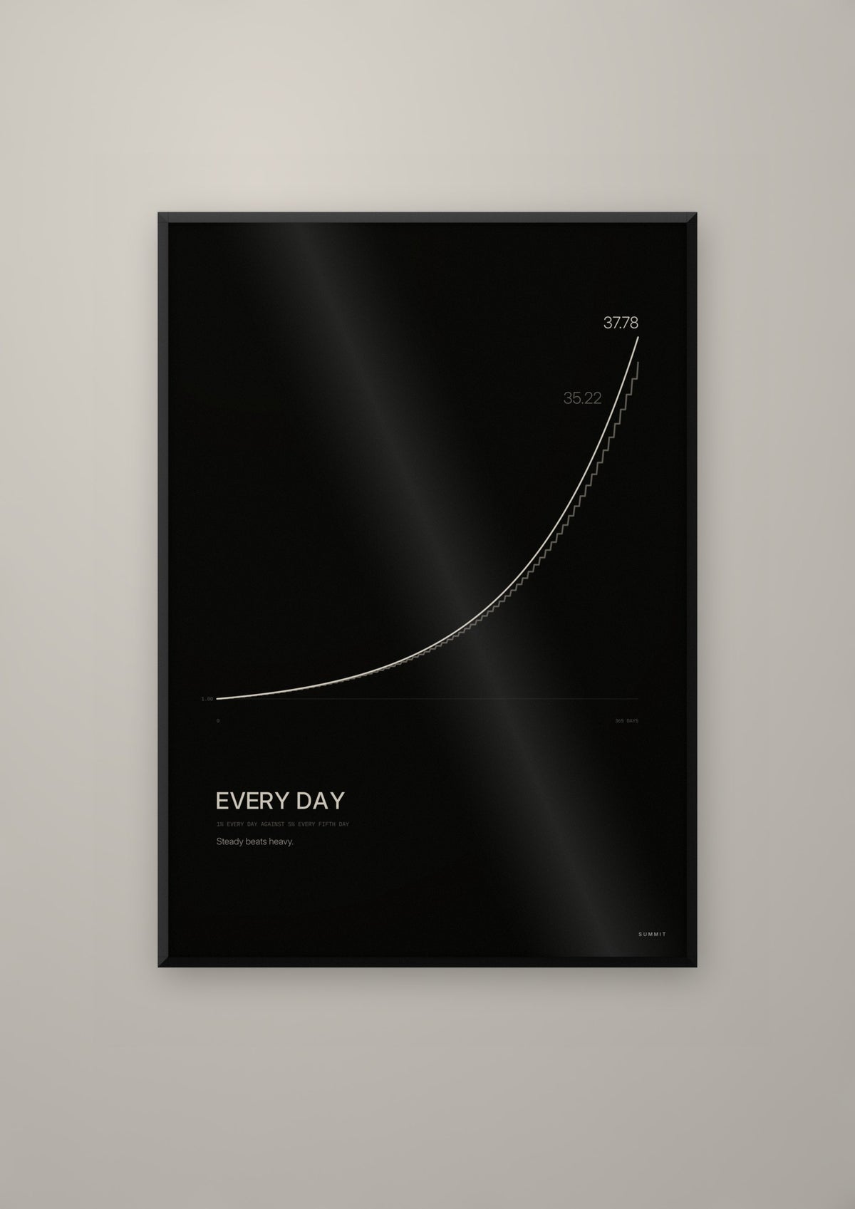 Every Day in a black frame