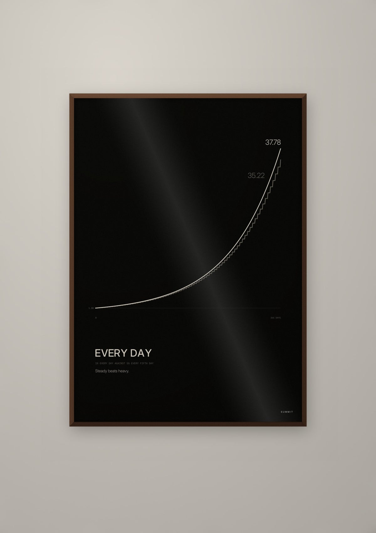 Every Day in a dark wood frame
