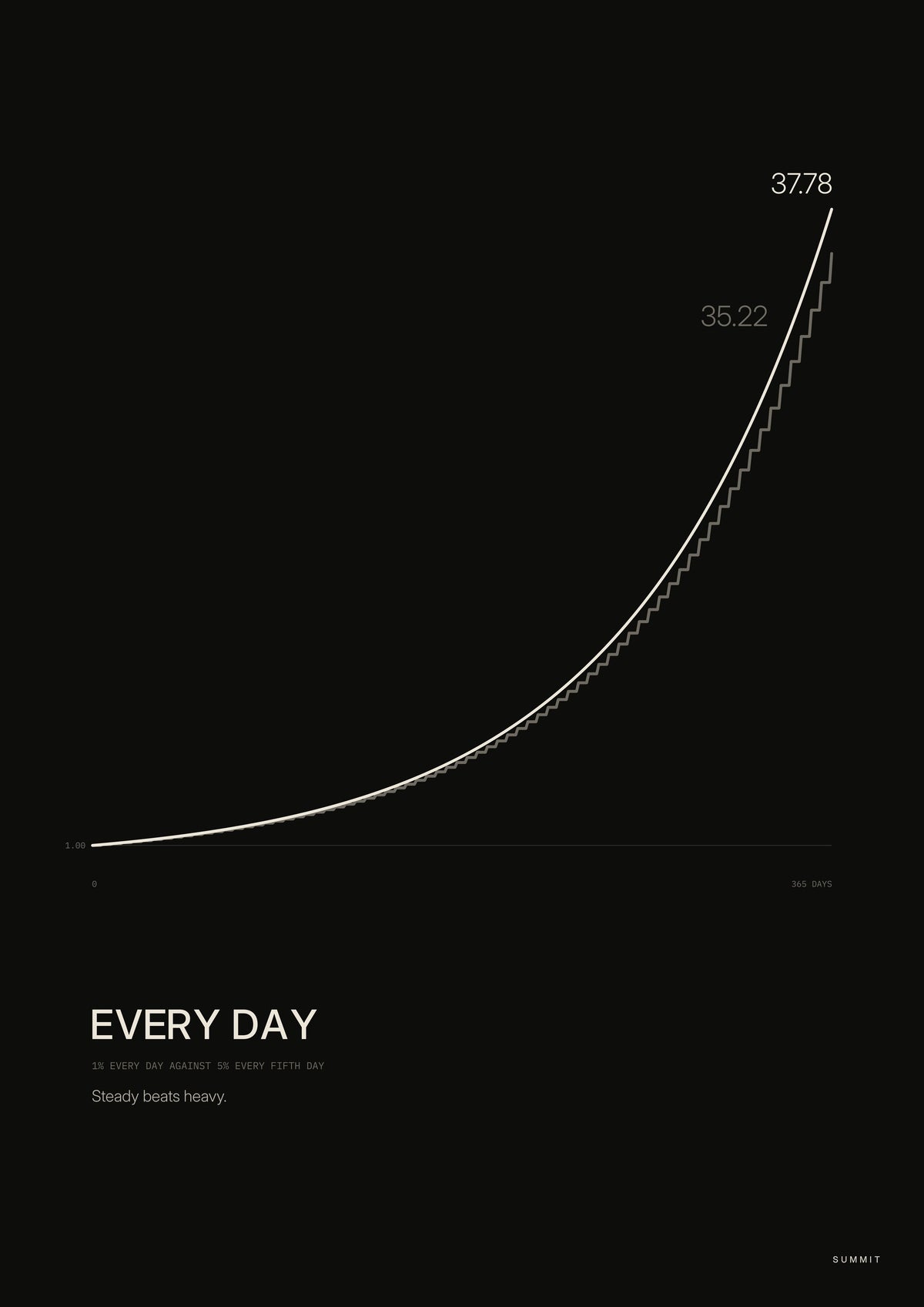 Every Day, unframed art print