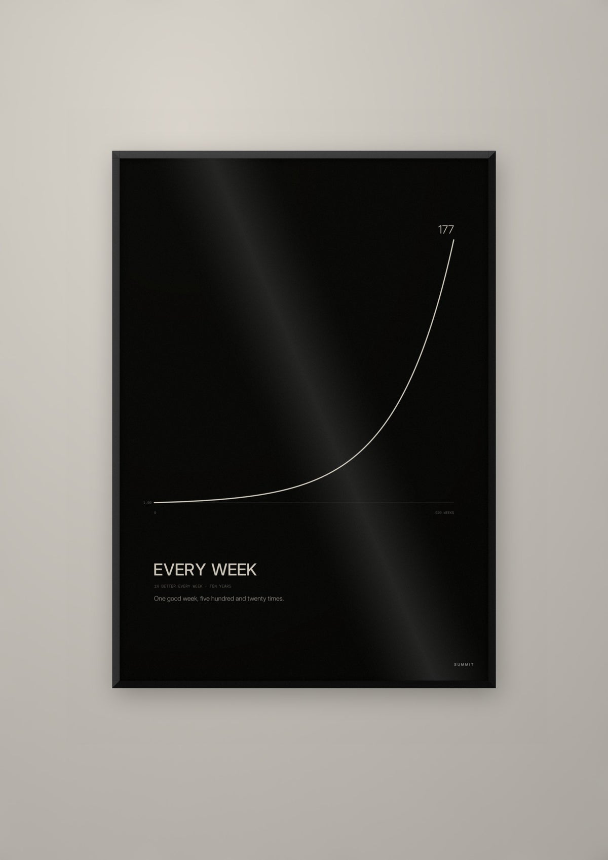 Every Week in a black frame