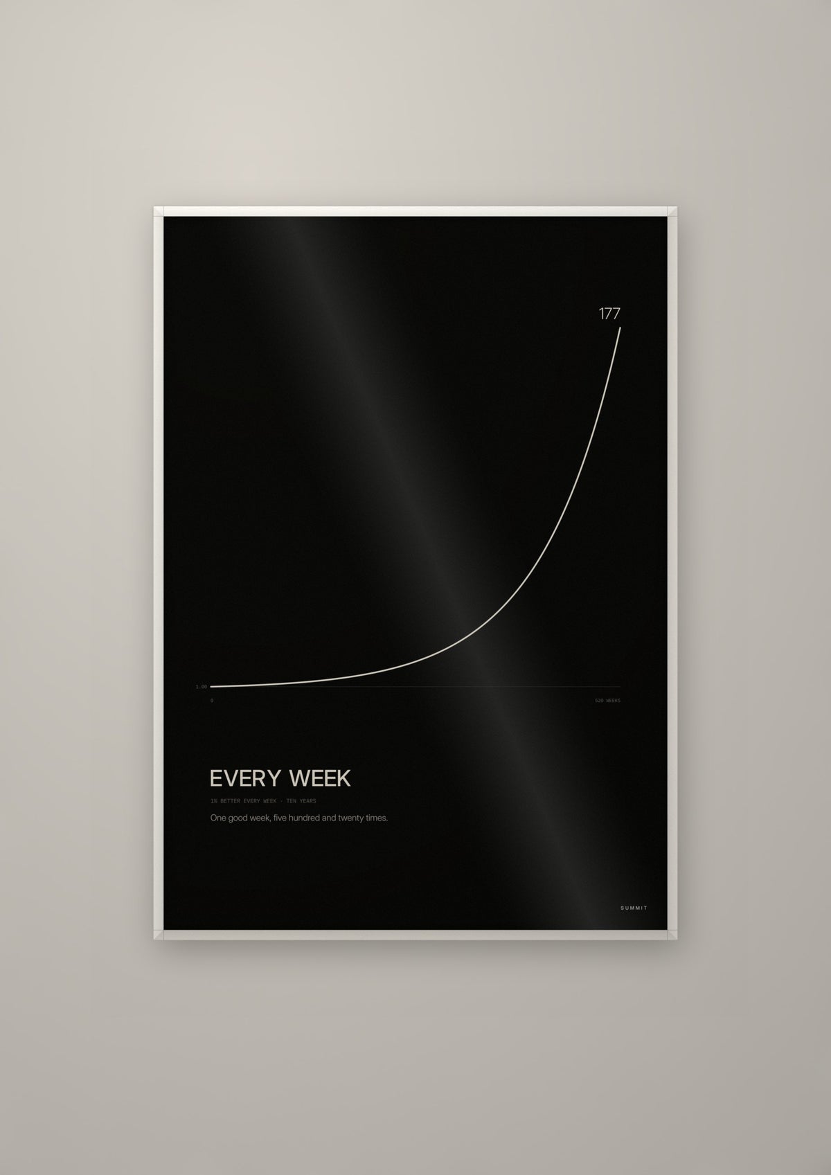 Every Week in a white frame