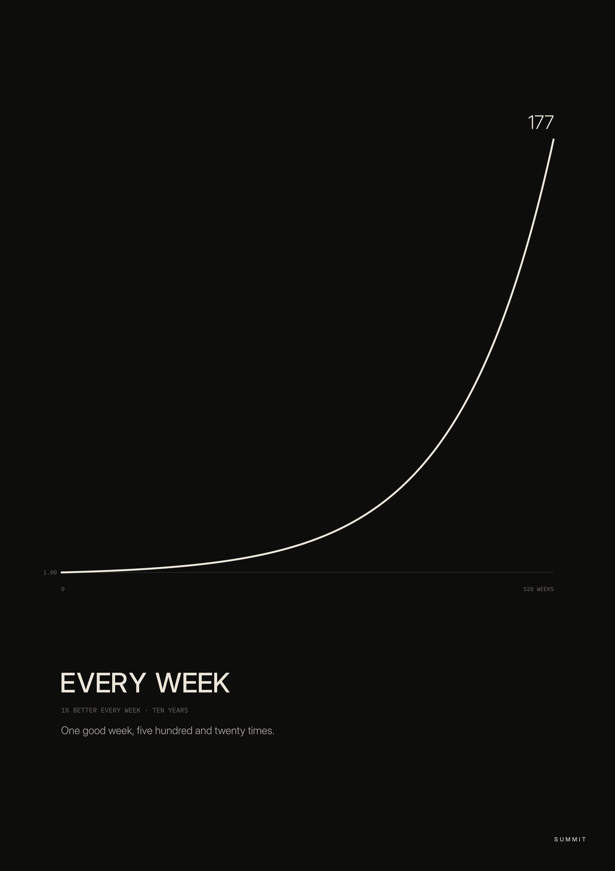 Every Week, unframed art print