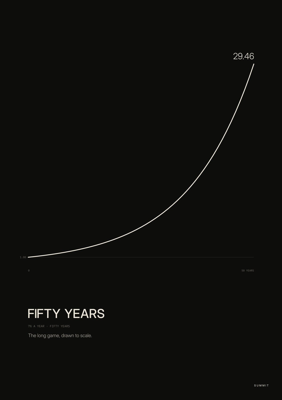 Fifty Years, unframed art print