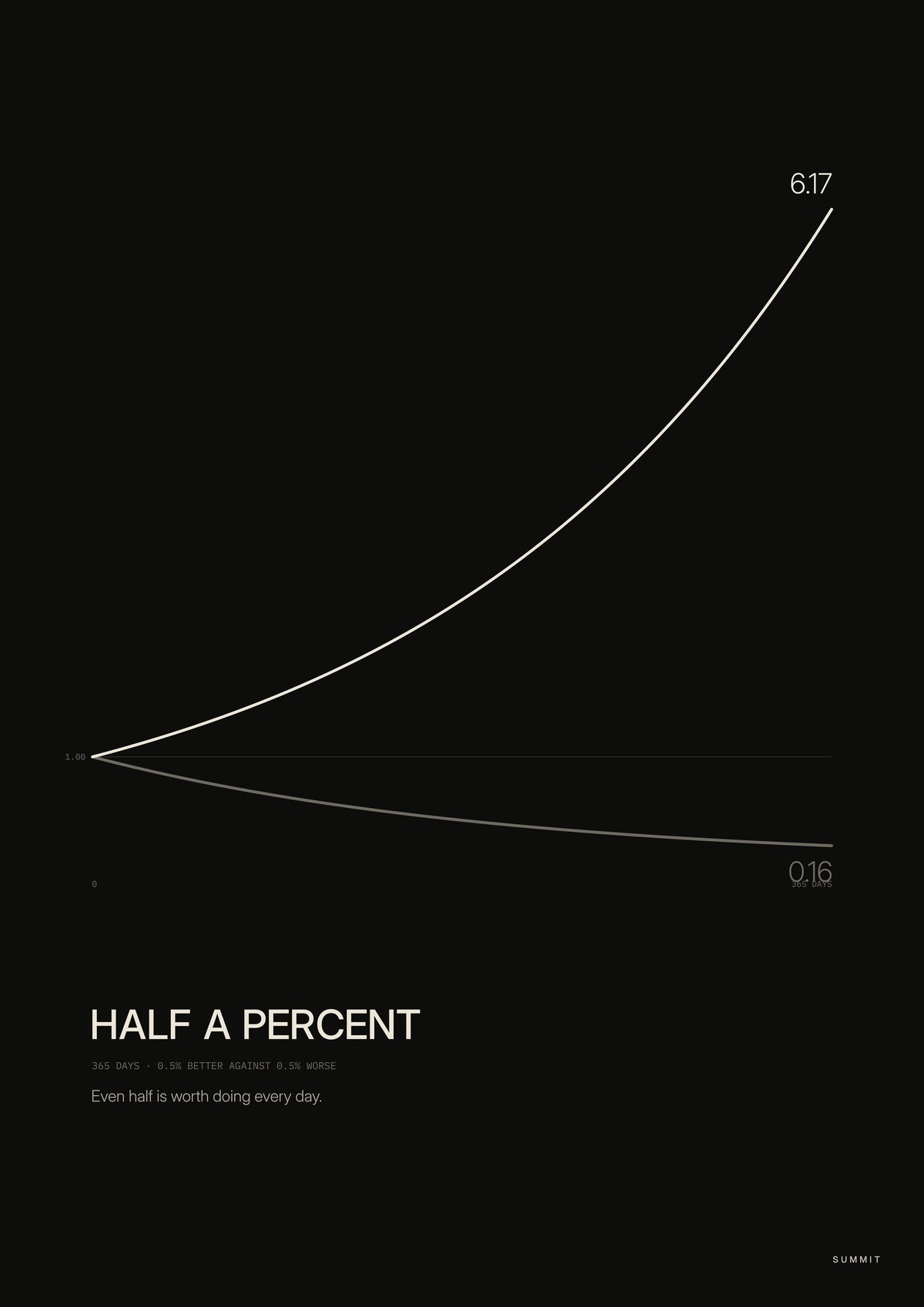 Half a Percent, unframed art print