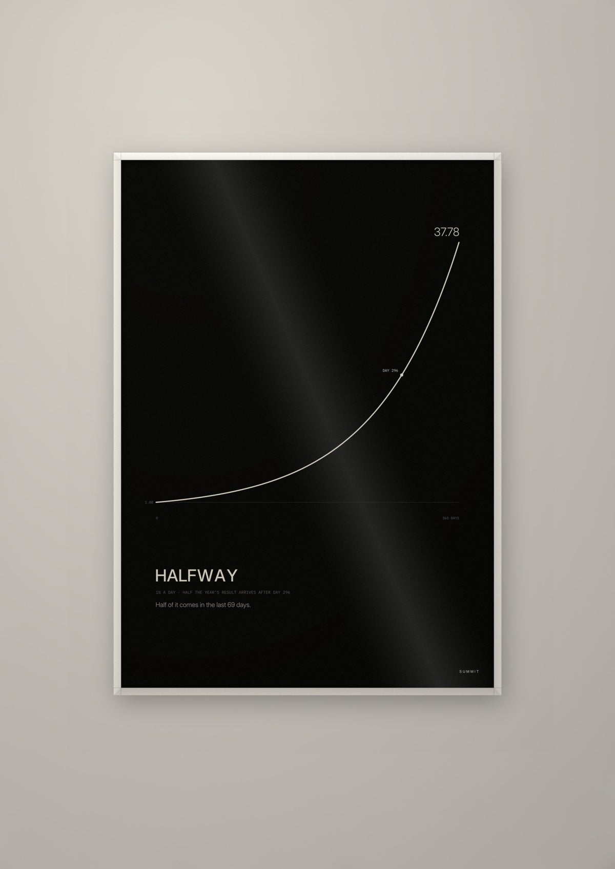 Halfway in a white frame