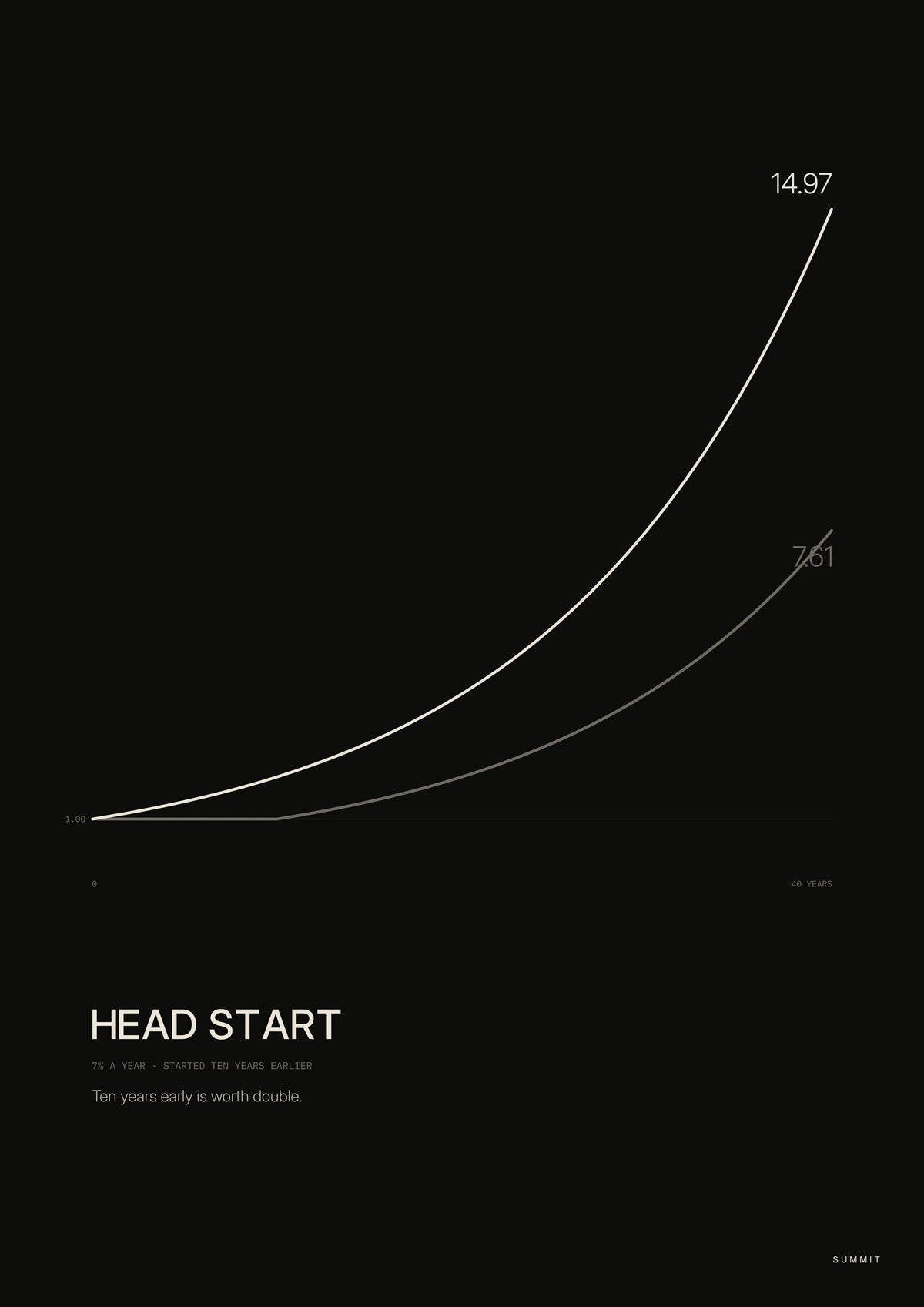 Head Start, unframed art print