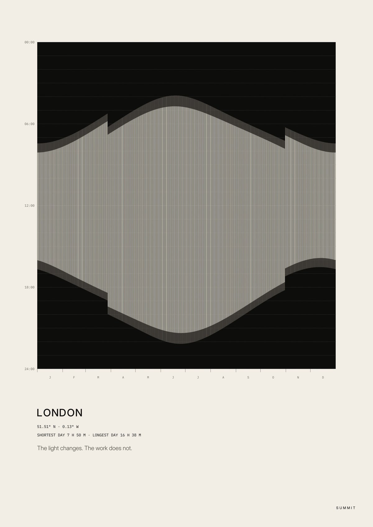 London Daylight, unframed art print