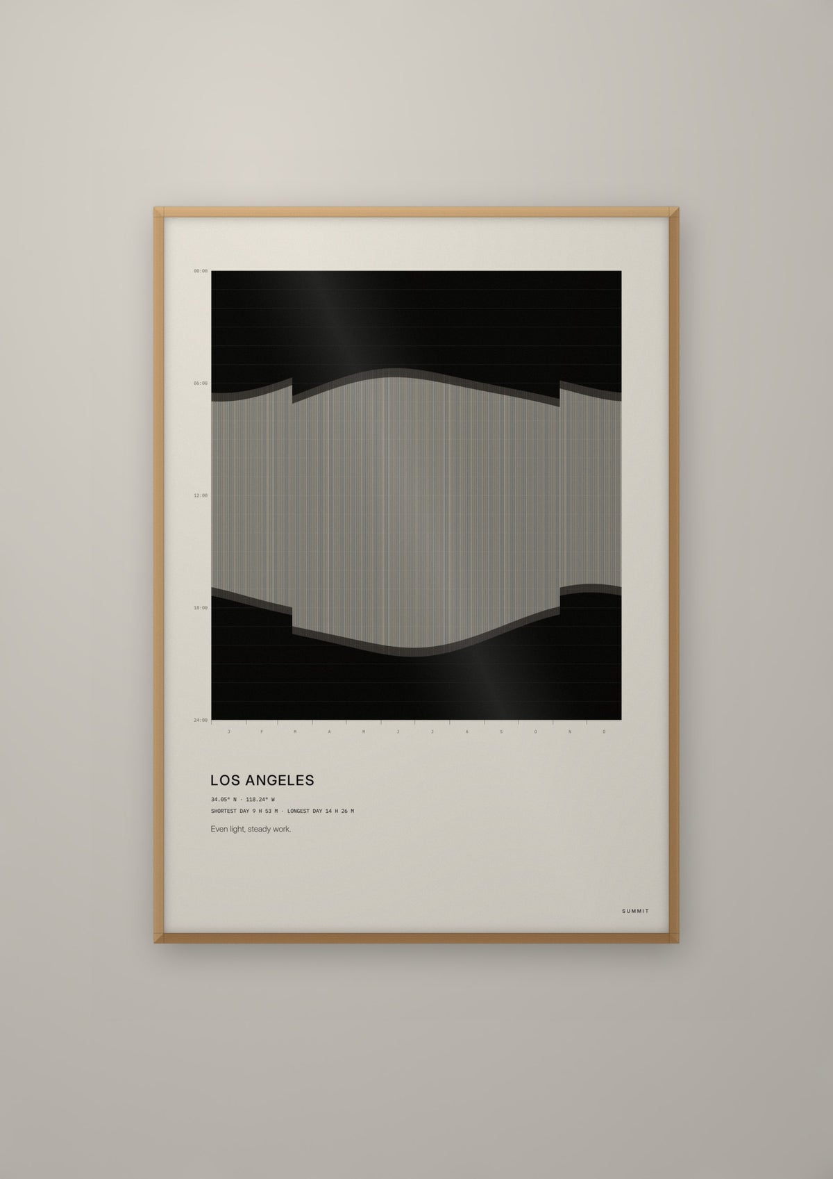 Los Angeles Daylight in a natural wood frame