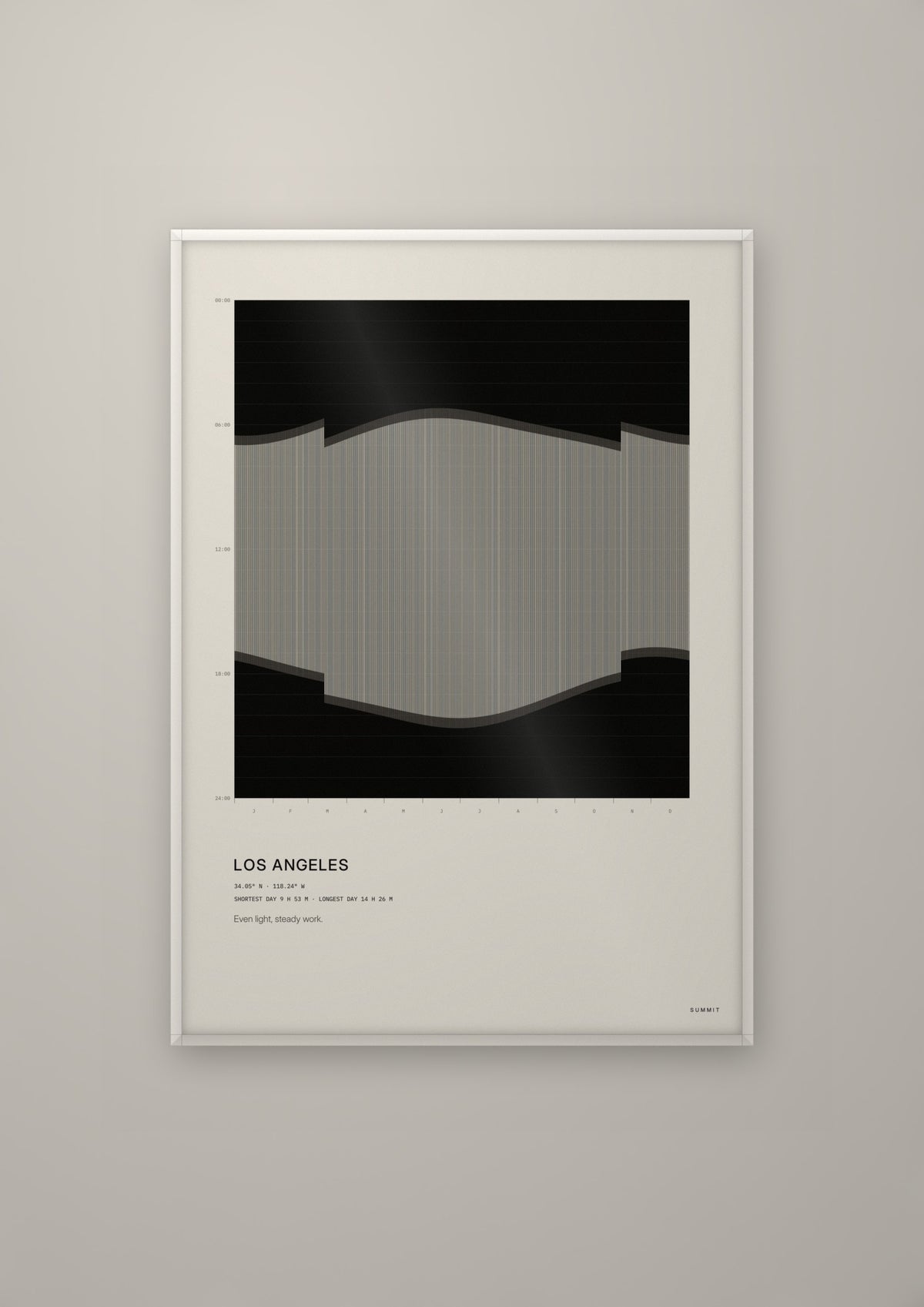 Los Angeles Daylight in a white frame