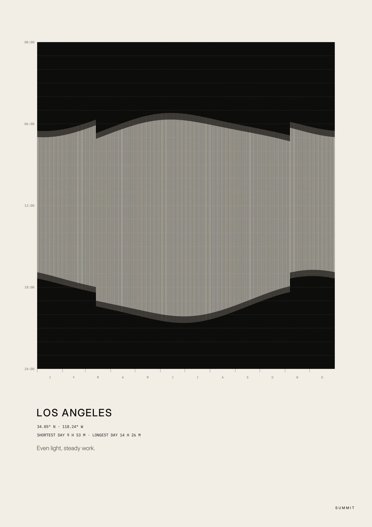 Los Angeles Daylight, unframed art print