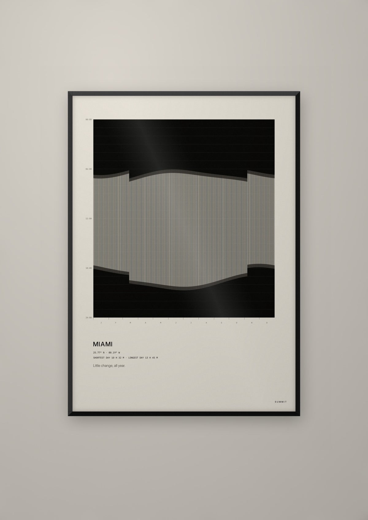 Miami Daylight in a black frame