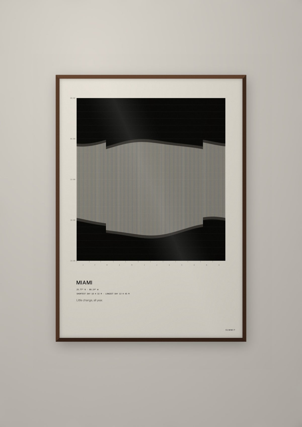 Miami Daylight in a dark wood frame