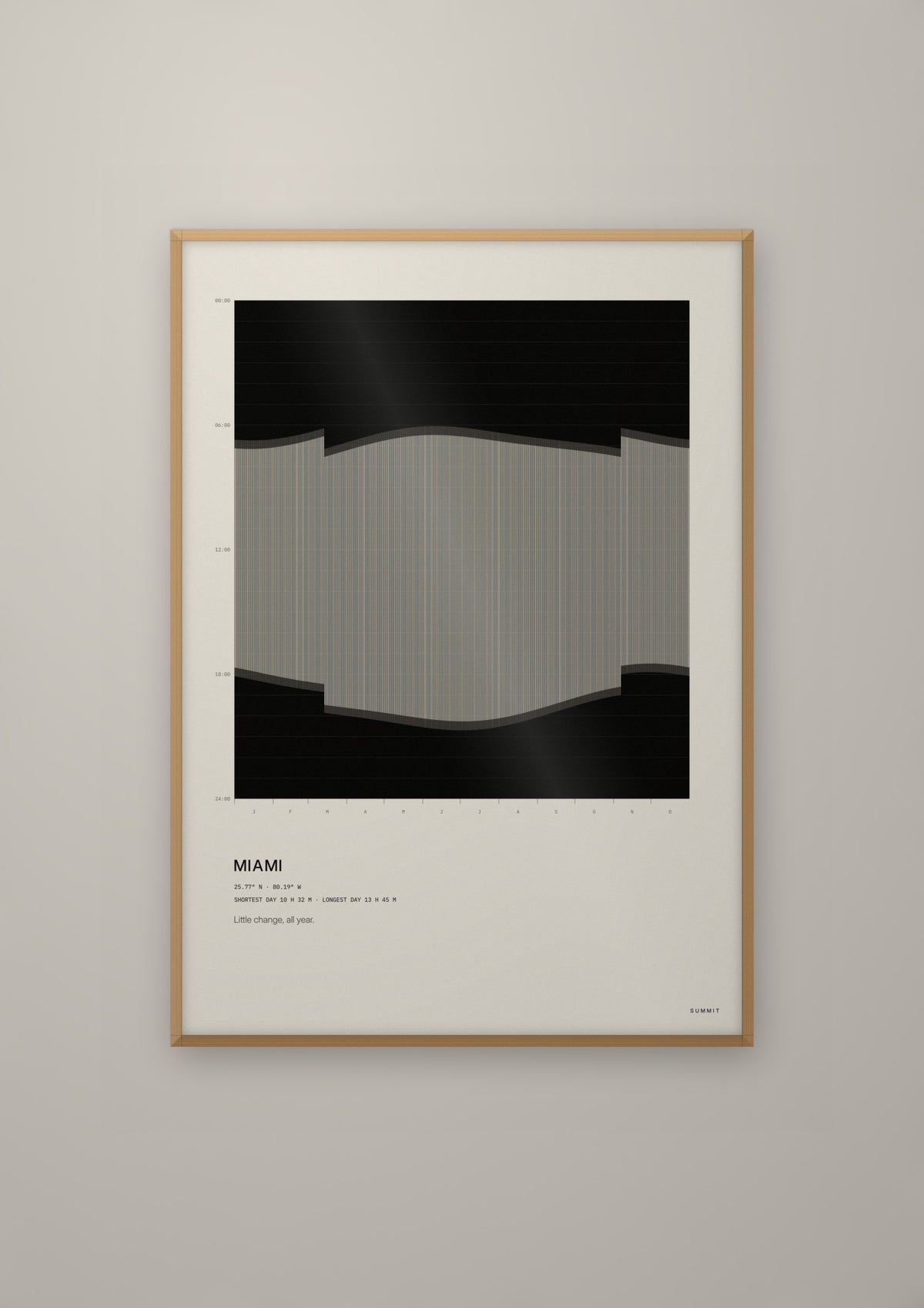 Miami Daylight in a natural wood frame