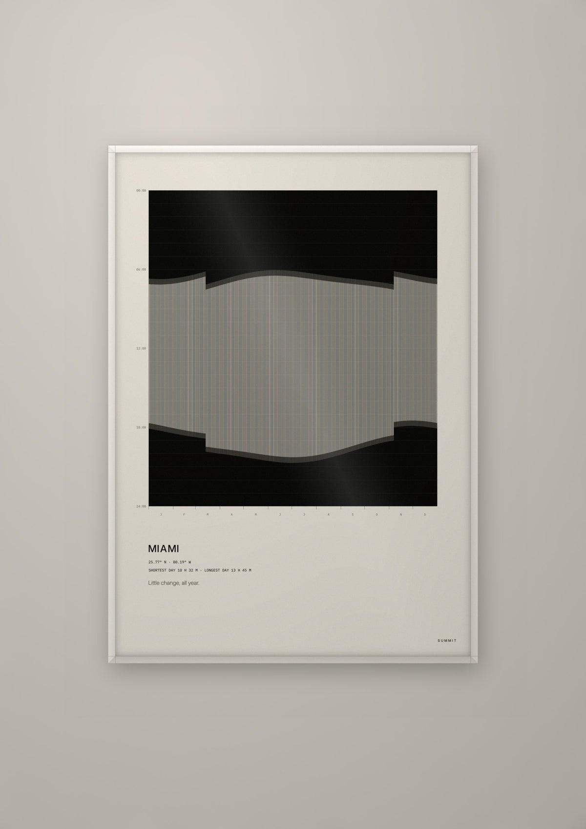 Miami Daylight in a white frame