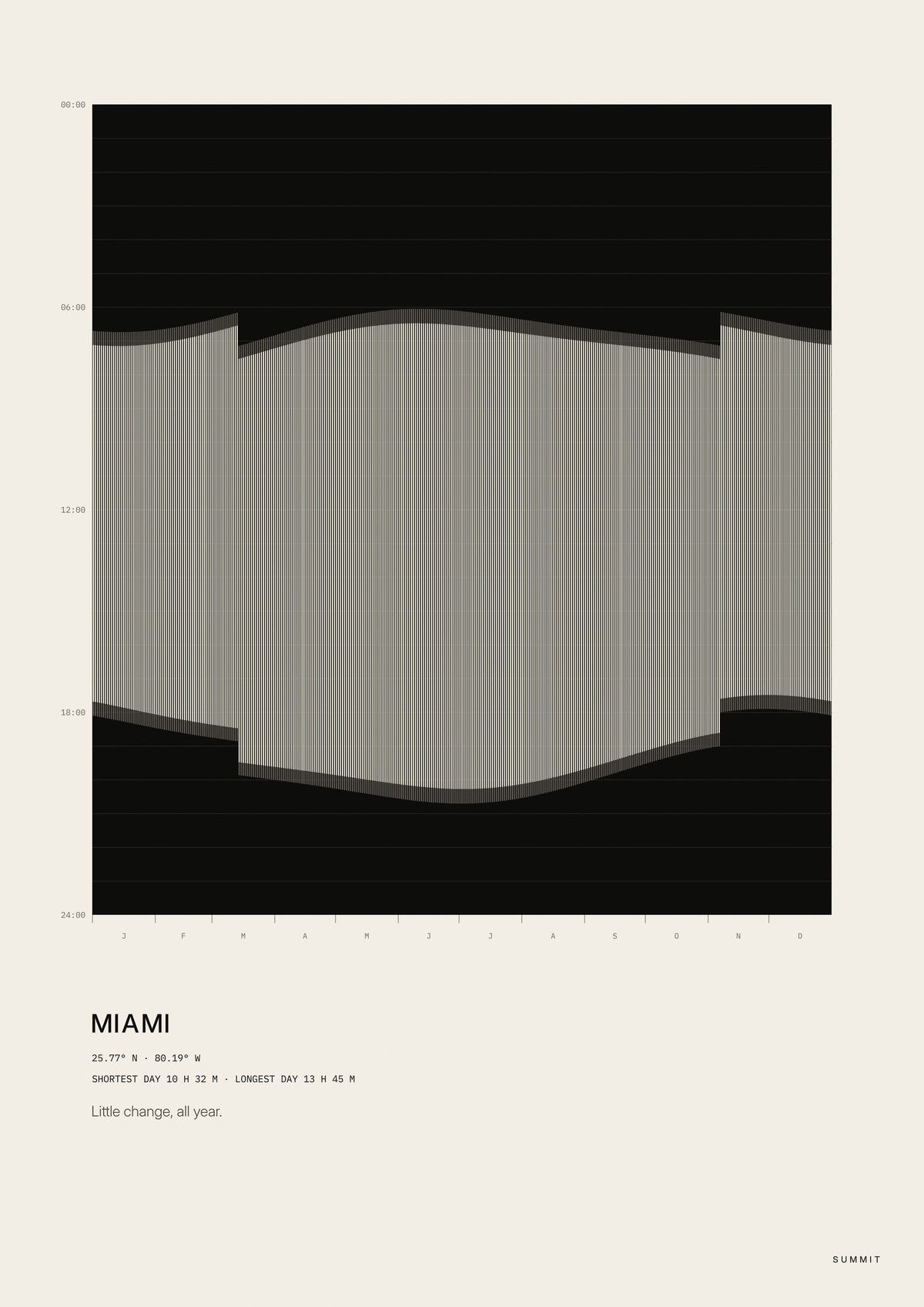 Miami Daylight, unframed art print