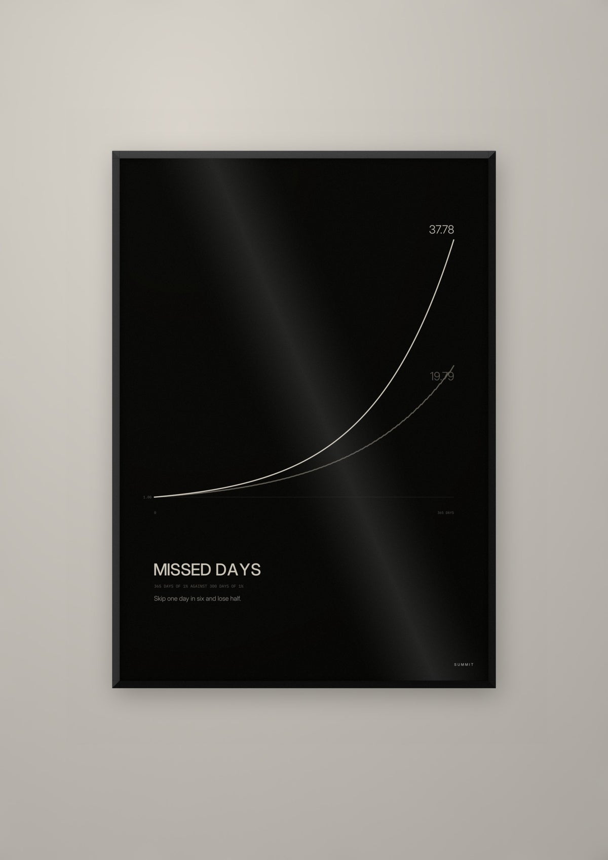 Missed Days in a black frame