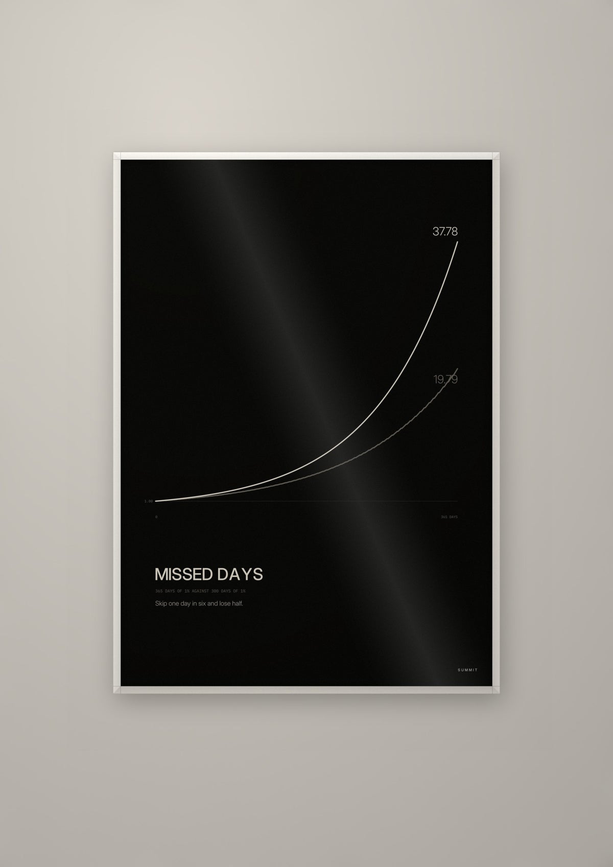 Missed Days in a white frame