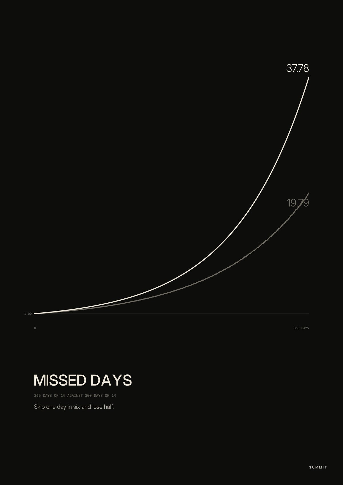 Missed Days, unframed art print