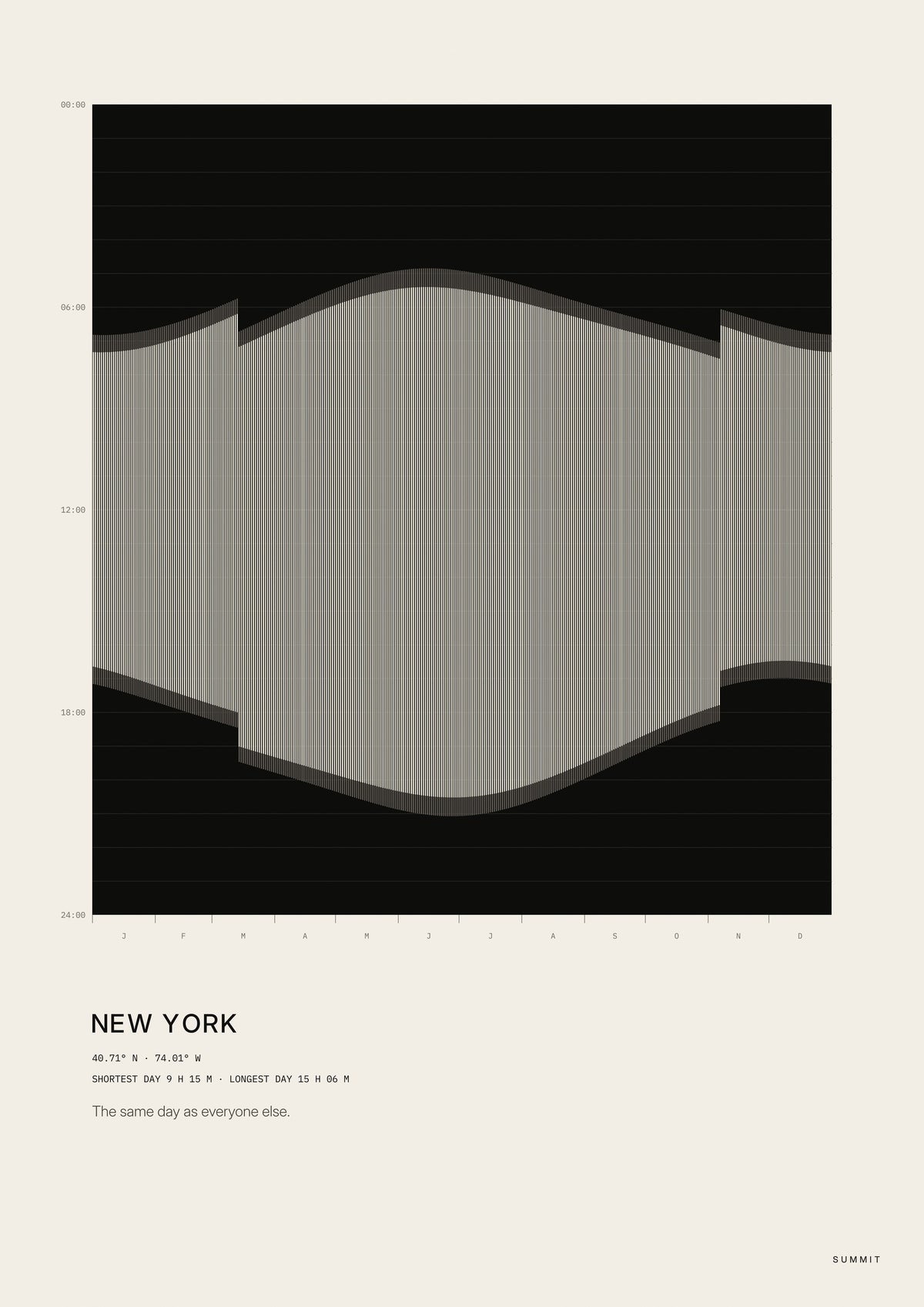 New York Daylight, unframed art print