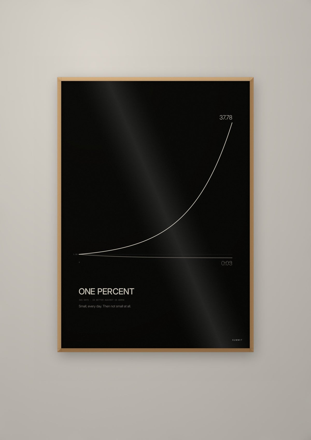 One Percent in a natural wood frame