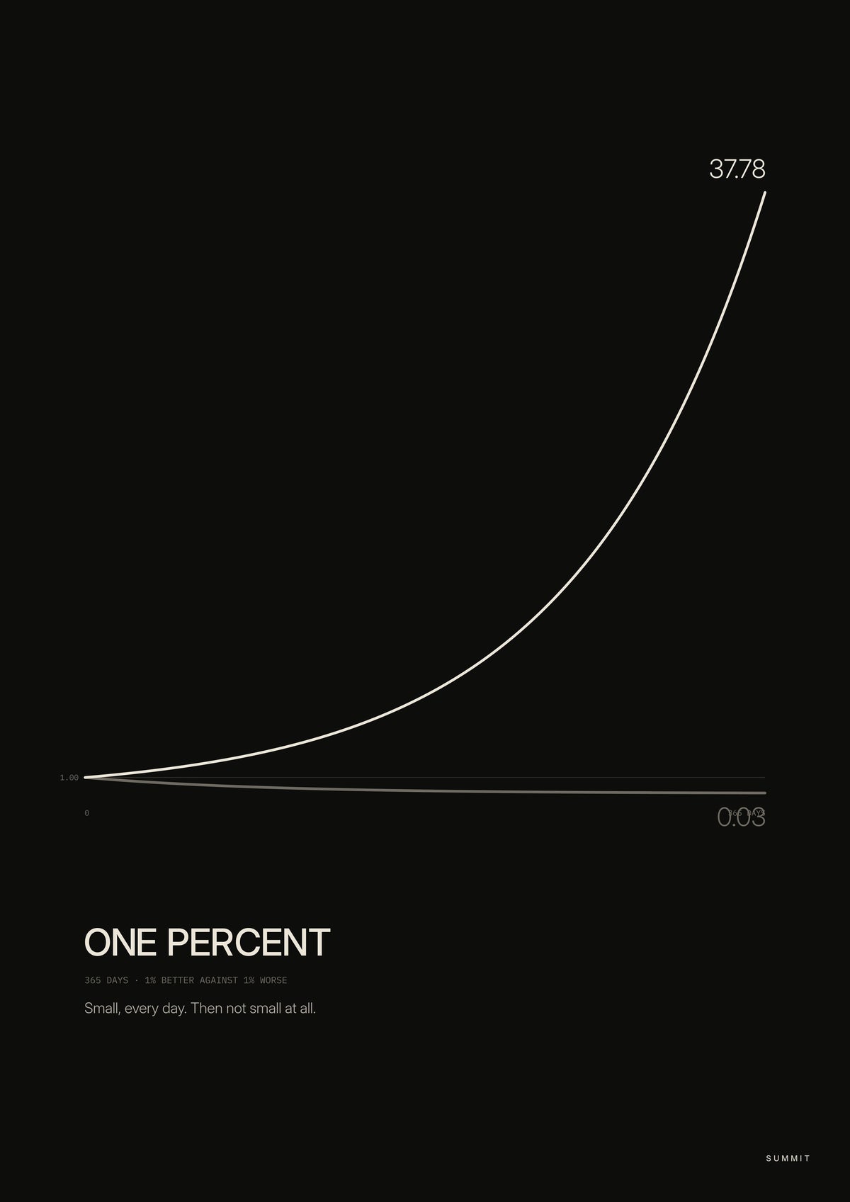 One Percent, unframed art print