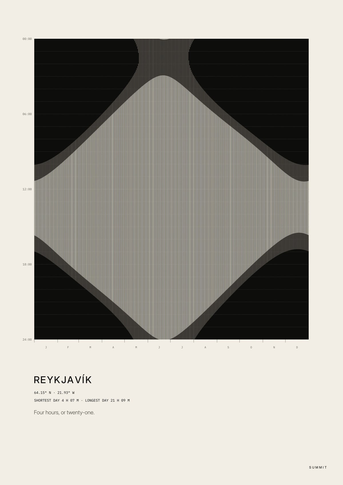 Reykjavík Daylight, unframed art print
