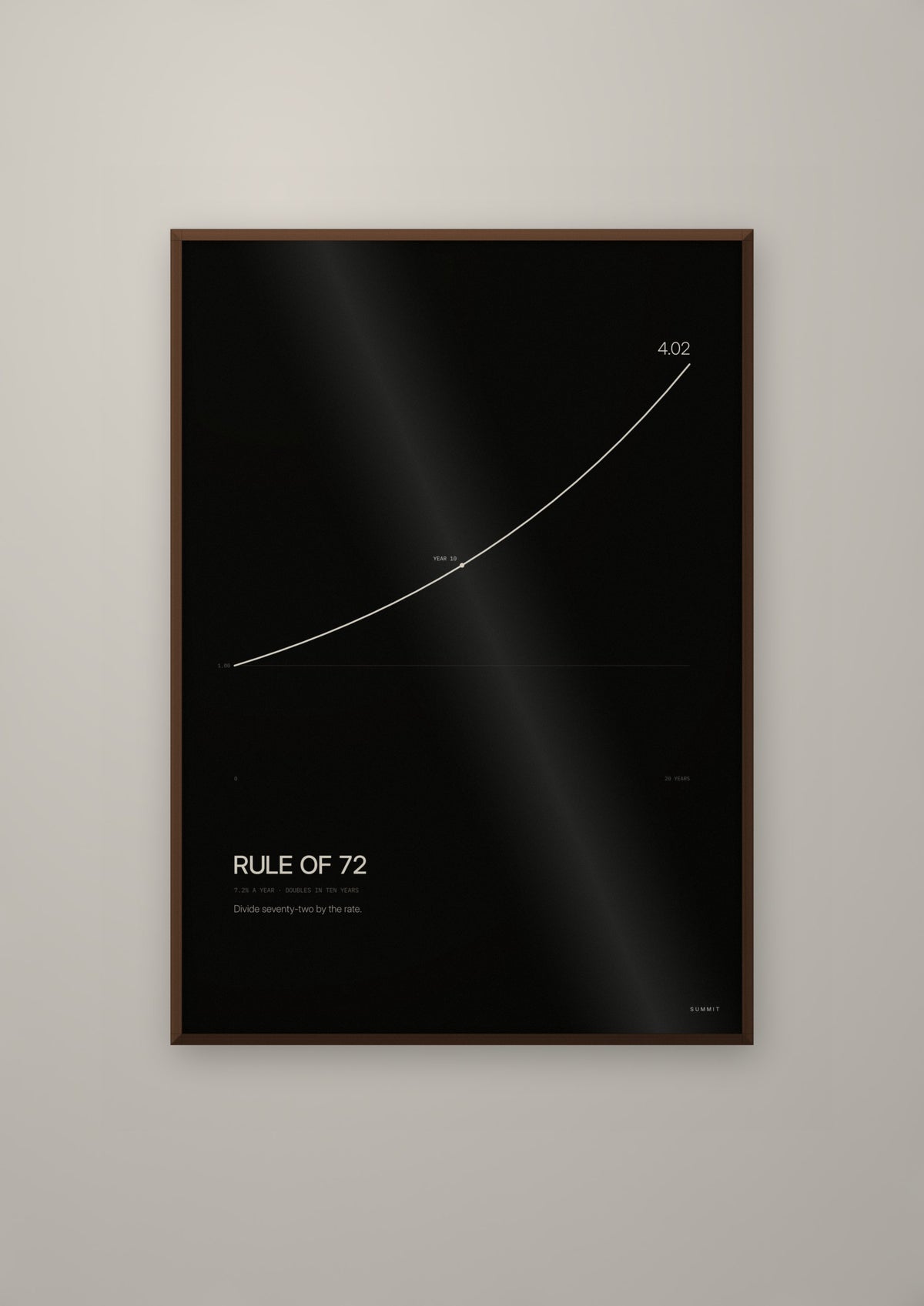 Rule of 72 in a dark wood frame