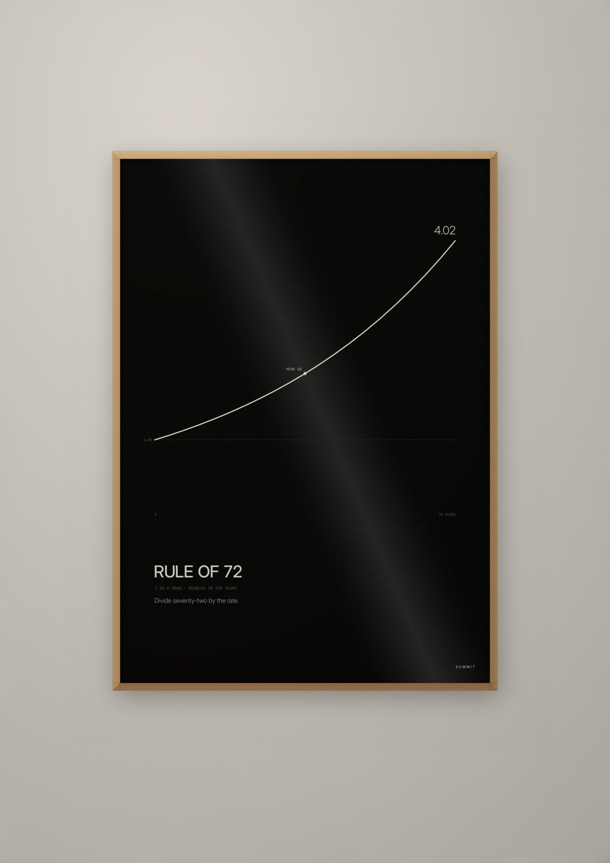 Rule of 72 in a natural wood frame