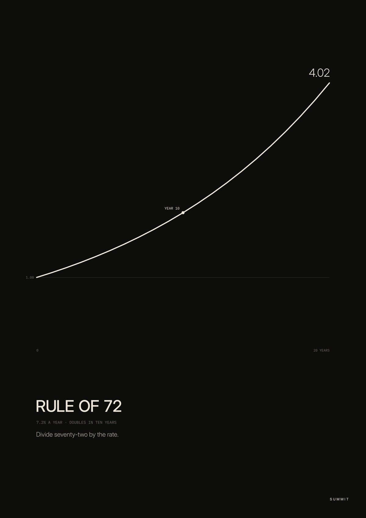 Rule of 72, unframed art print
