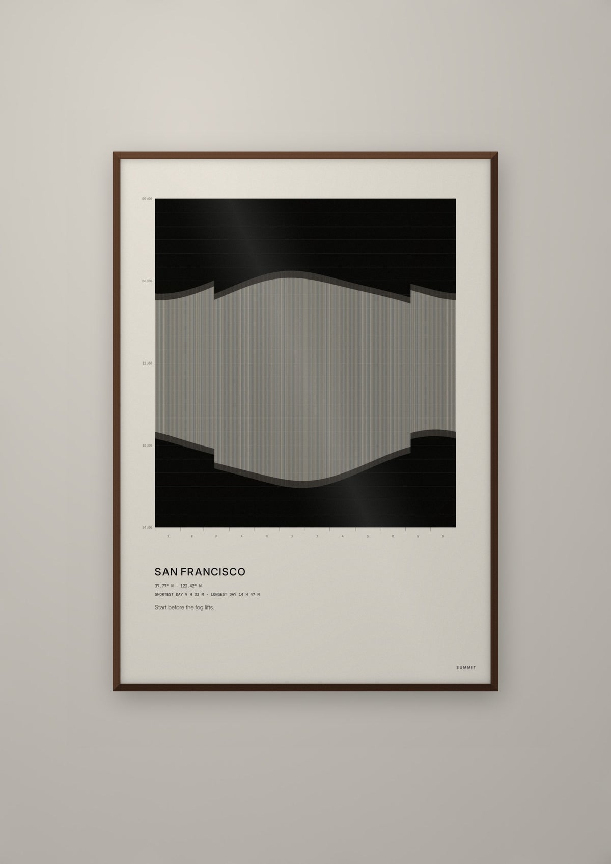 San Francisco Daylight in a dark wood frame