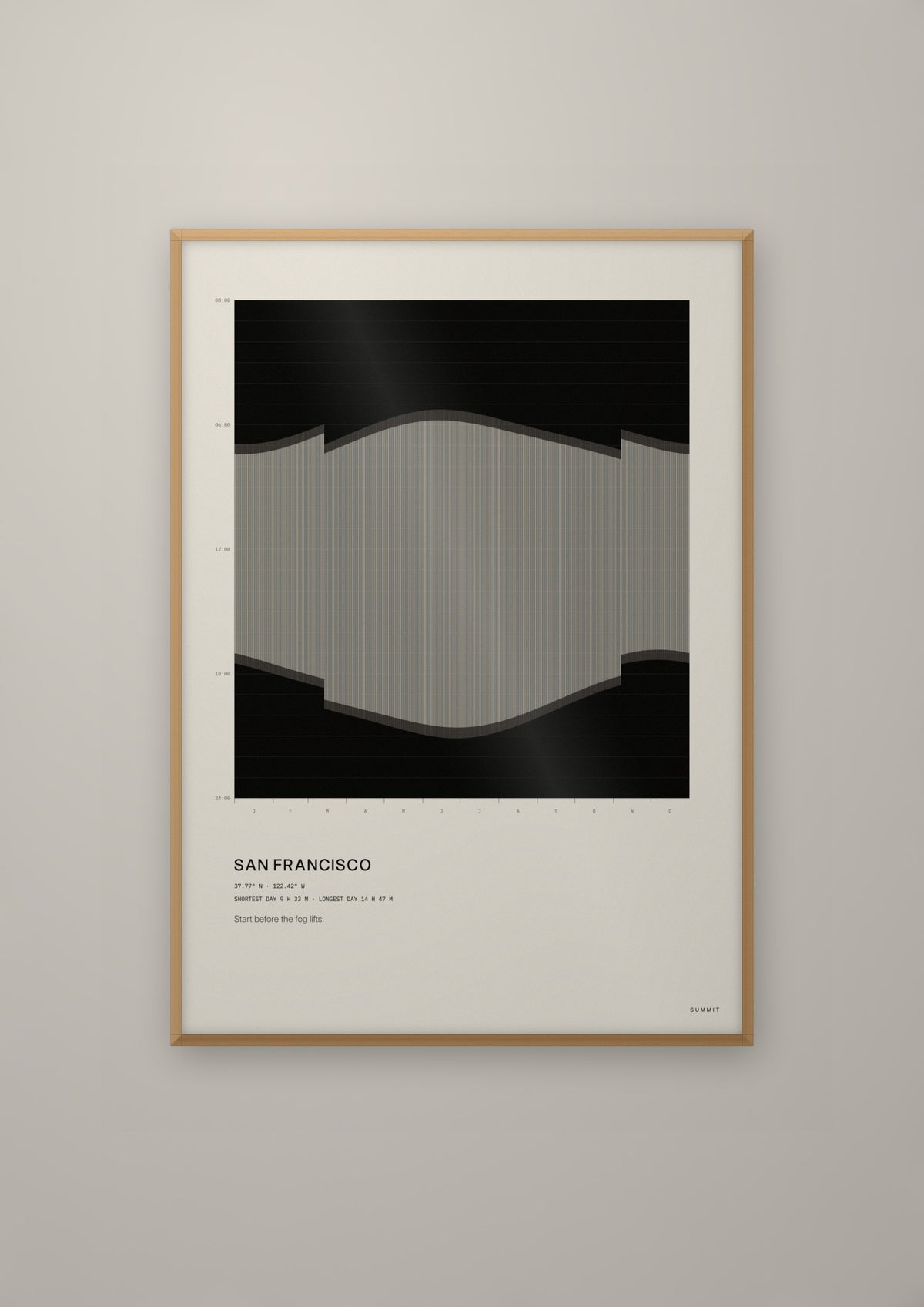 San Francisco Daylight in a natural wood frame