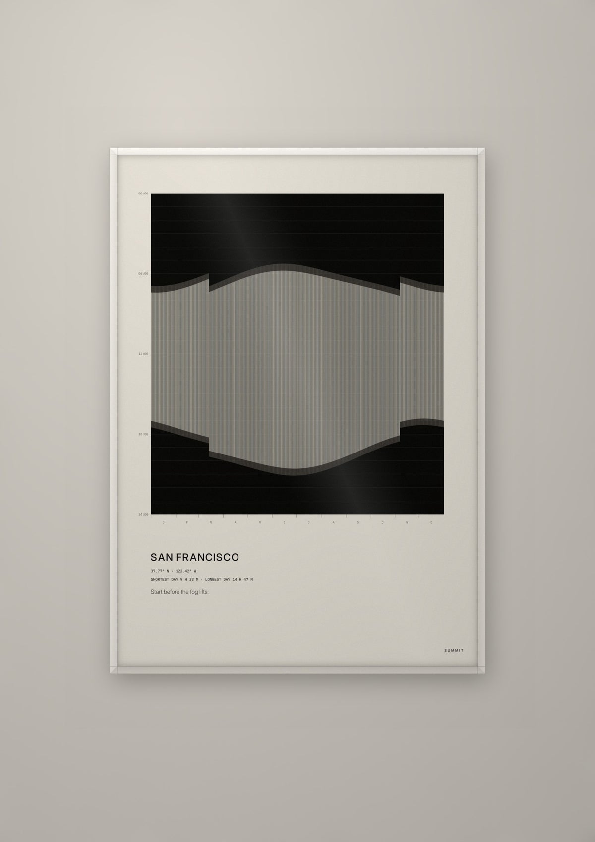 San Francisco Daylight in a white frame