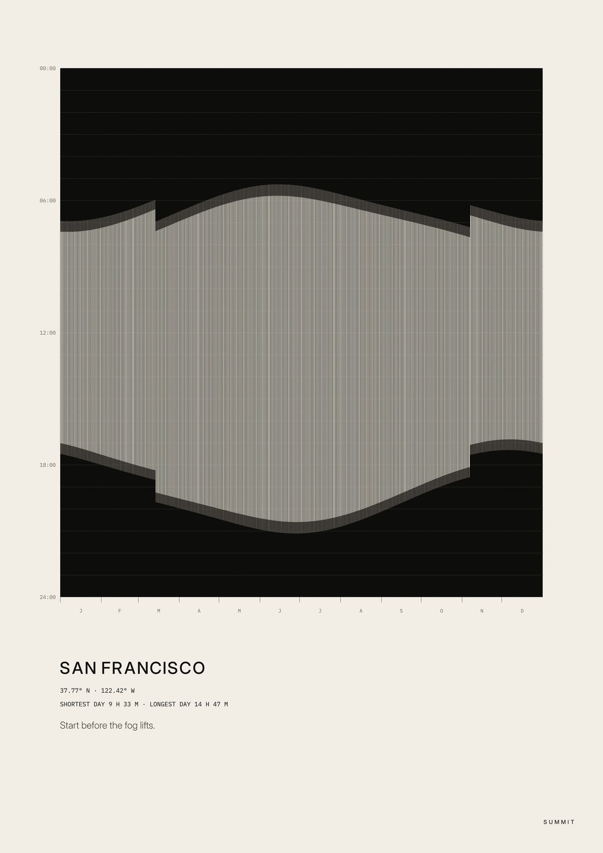 San Francisco Daylight, unframed art print