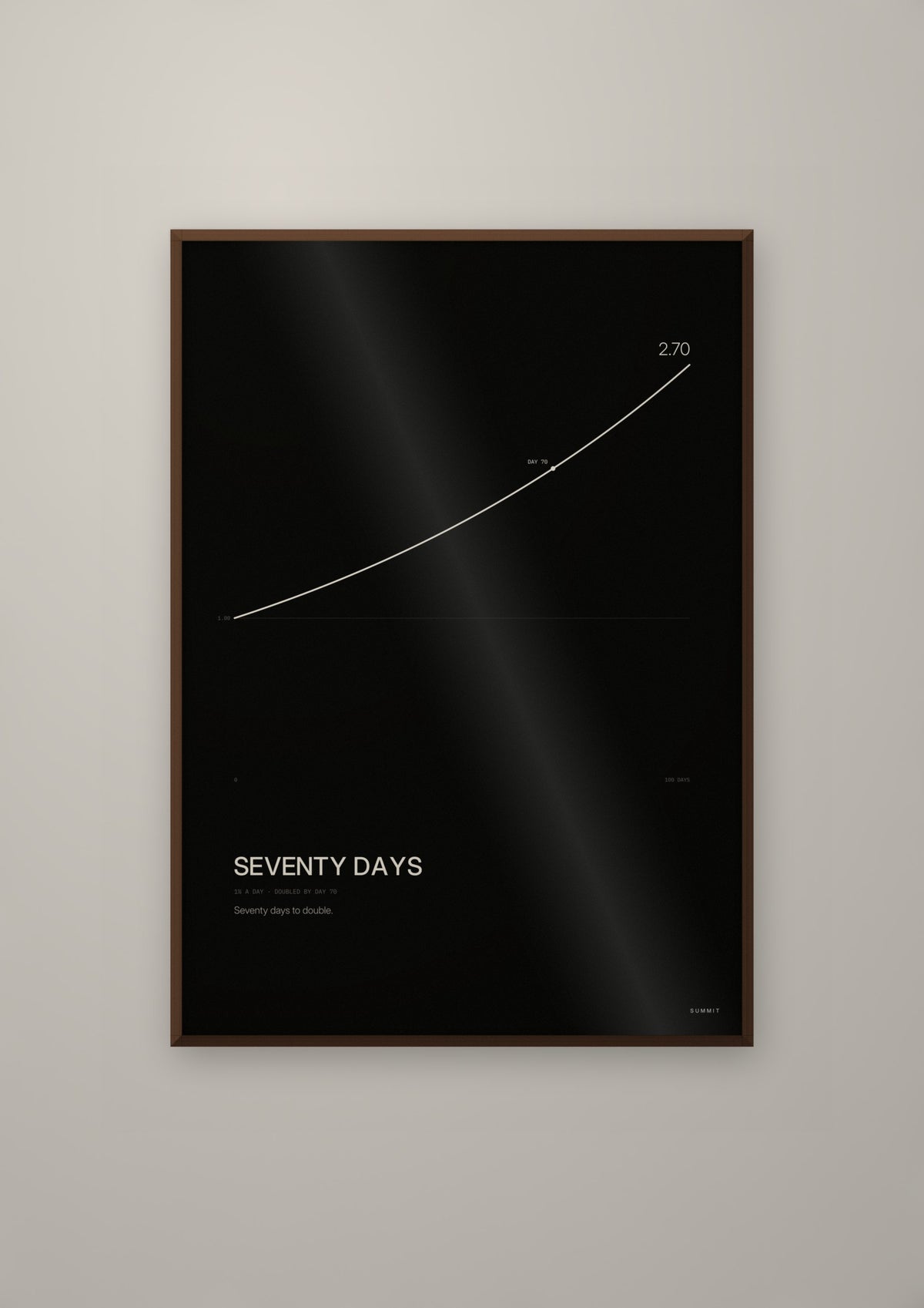 Seventy Days in a dark wood frame