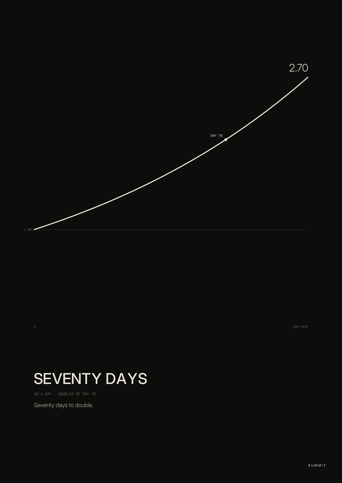 Seventy Days, unframed art print