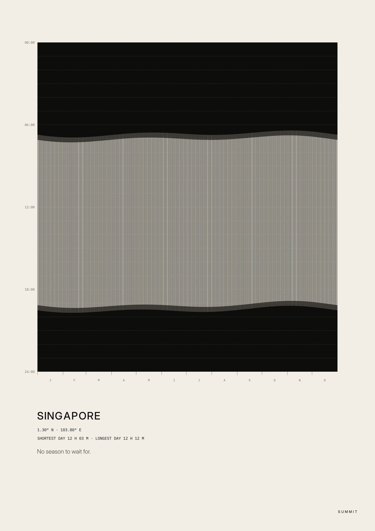 Singapore Daylight, unframed art print