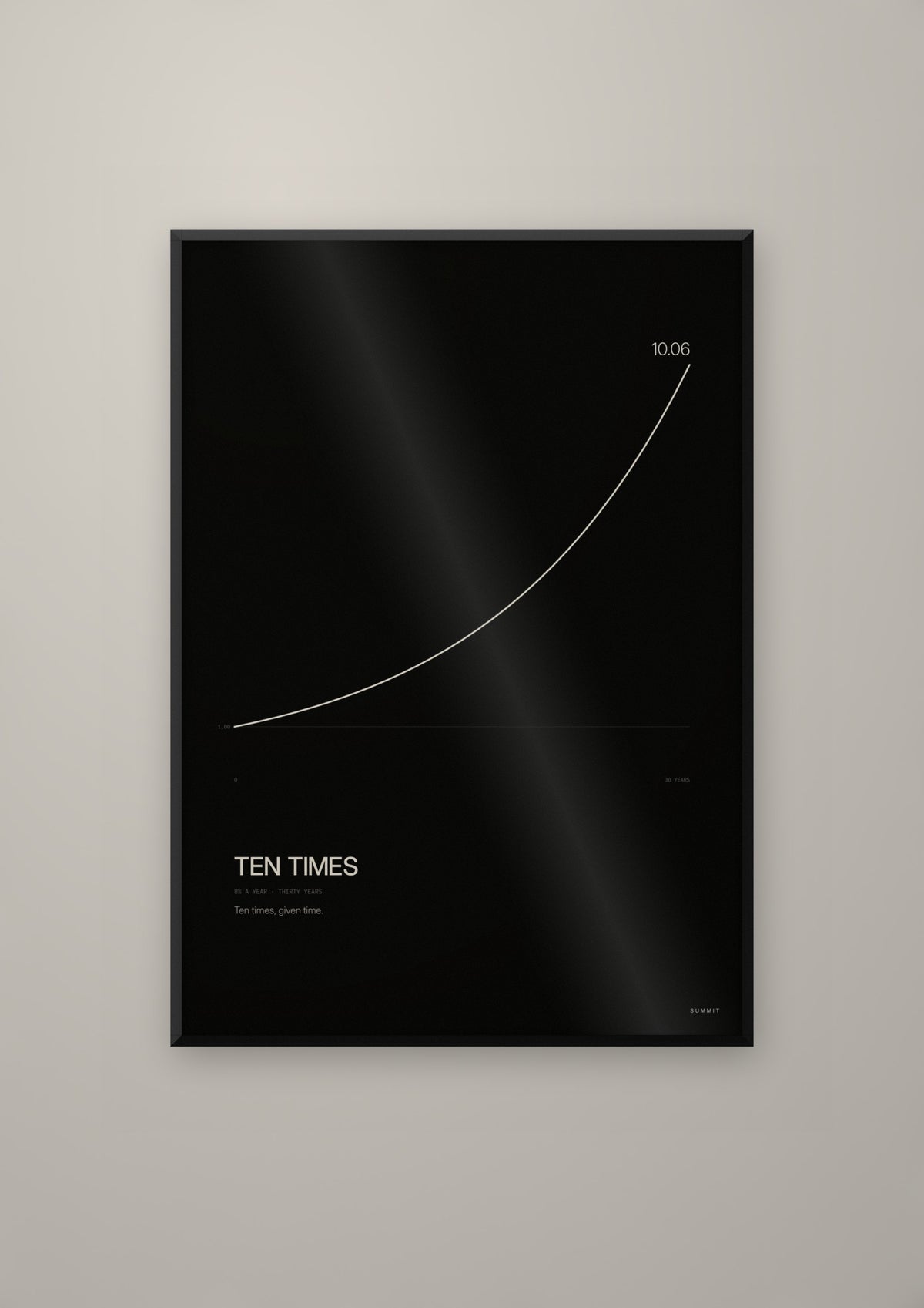 Ten Times in a black frame