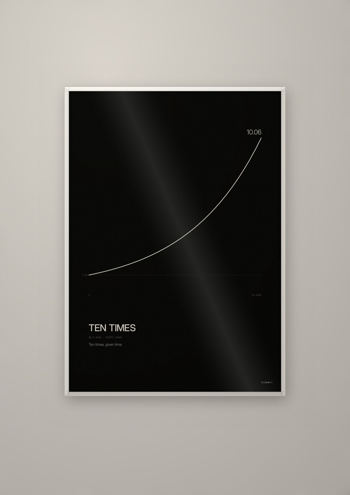 Ten Times in a white frame