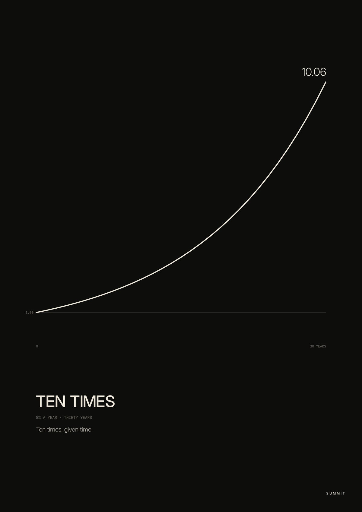 Ten Times, unframed art print