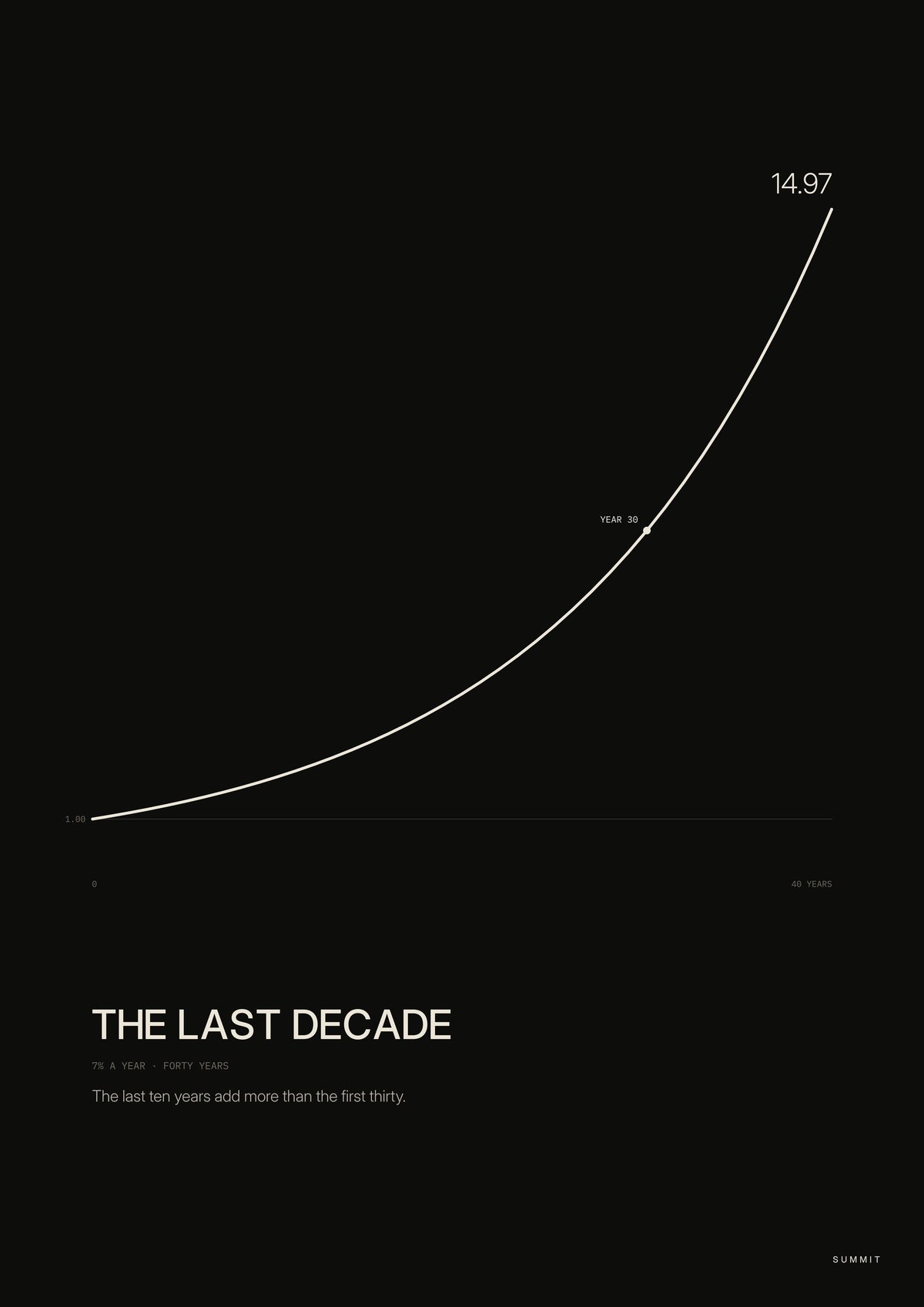 The Last Decade, unframed art print