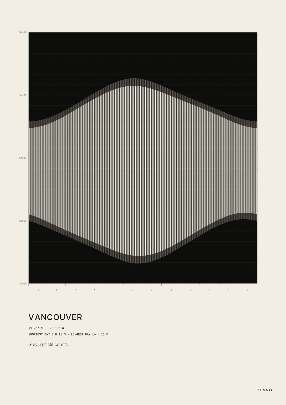 Vancouver Daylight, unframed art print